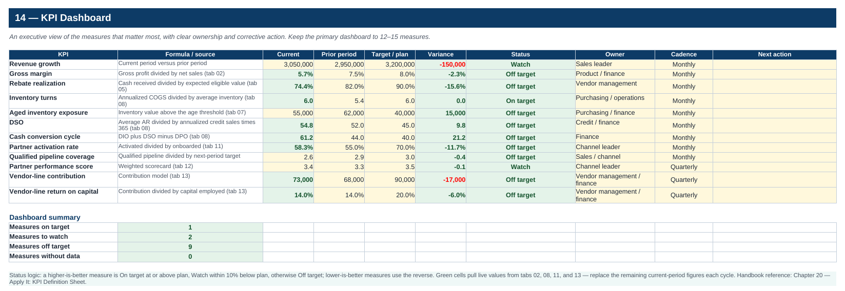 Workbook KPI Dashboard tab