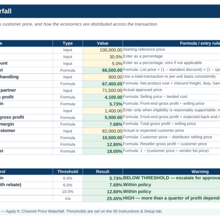 Price Waterfall Calculator (Free Sample)