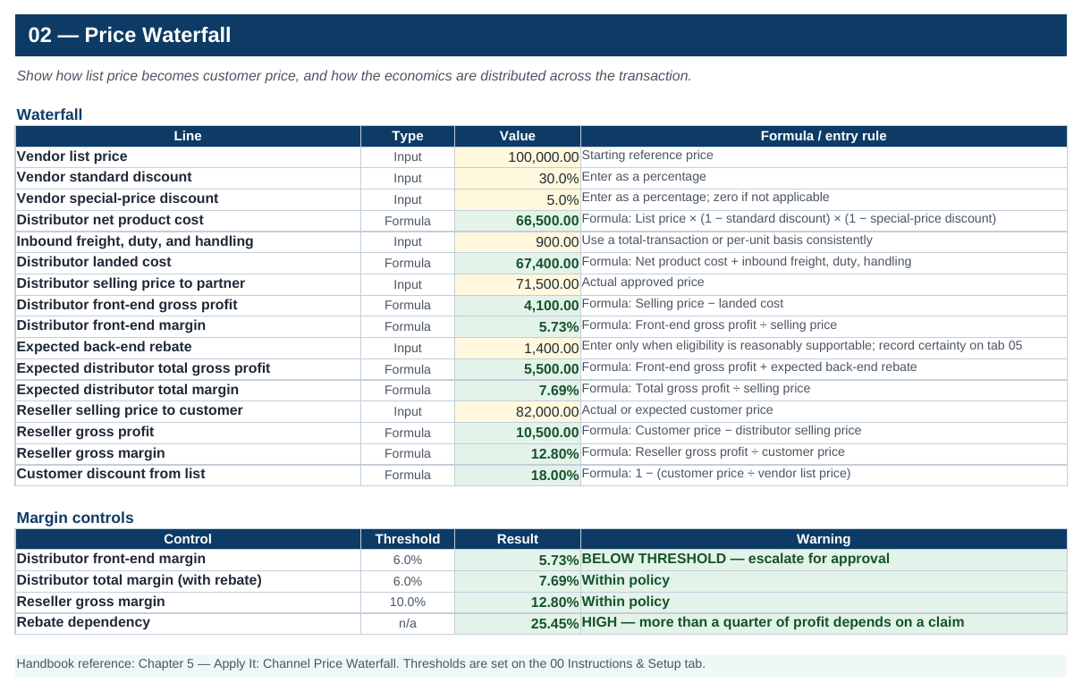 Workbook Price Waterfall tab